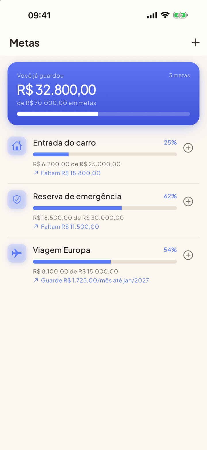 Lista de metas com progresso e valor mensal para a viagem